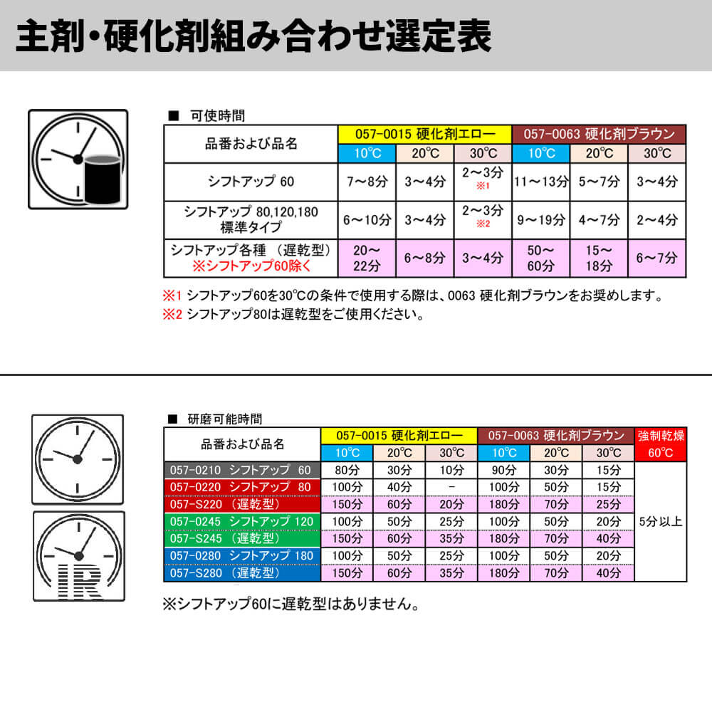 ロックパテ シフトアップシリーズ 80 1kgセット/ロックペイント パテ