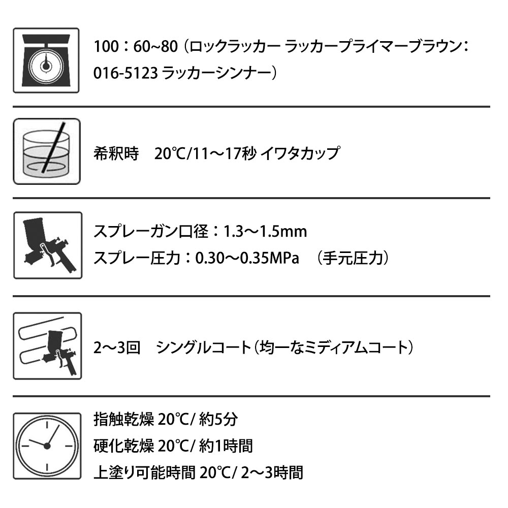 ロックラッカー ラッカープライマーブラウン 029-0111 3.6kg / ロック