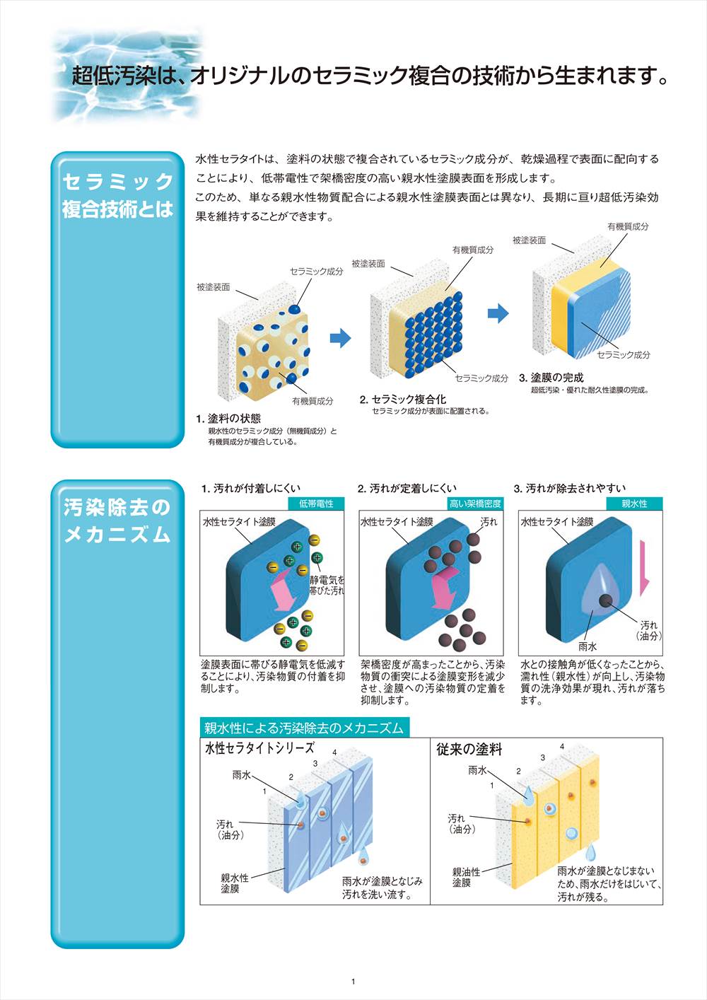 通販 人気 Z02 塗料 外装用 4 2kgセット メーカー直送便 代引不可 エスケー化研 濃彩色 3分艶 水性弾性セラタイトf 外装材料一般 Hlt No