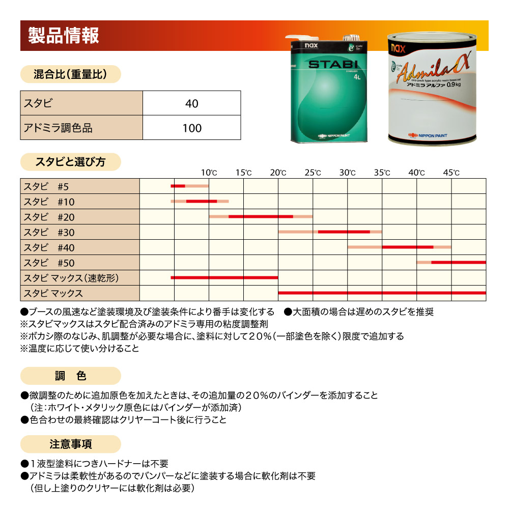 naxスタビ 4kg(4.596L)/小分け 日本ペイント 塗料 : PROST株式会社