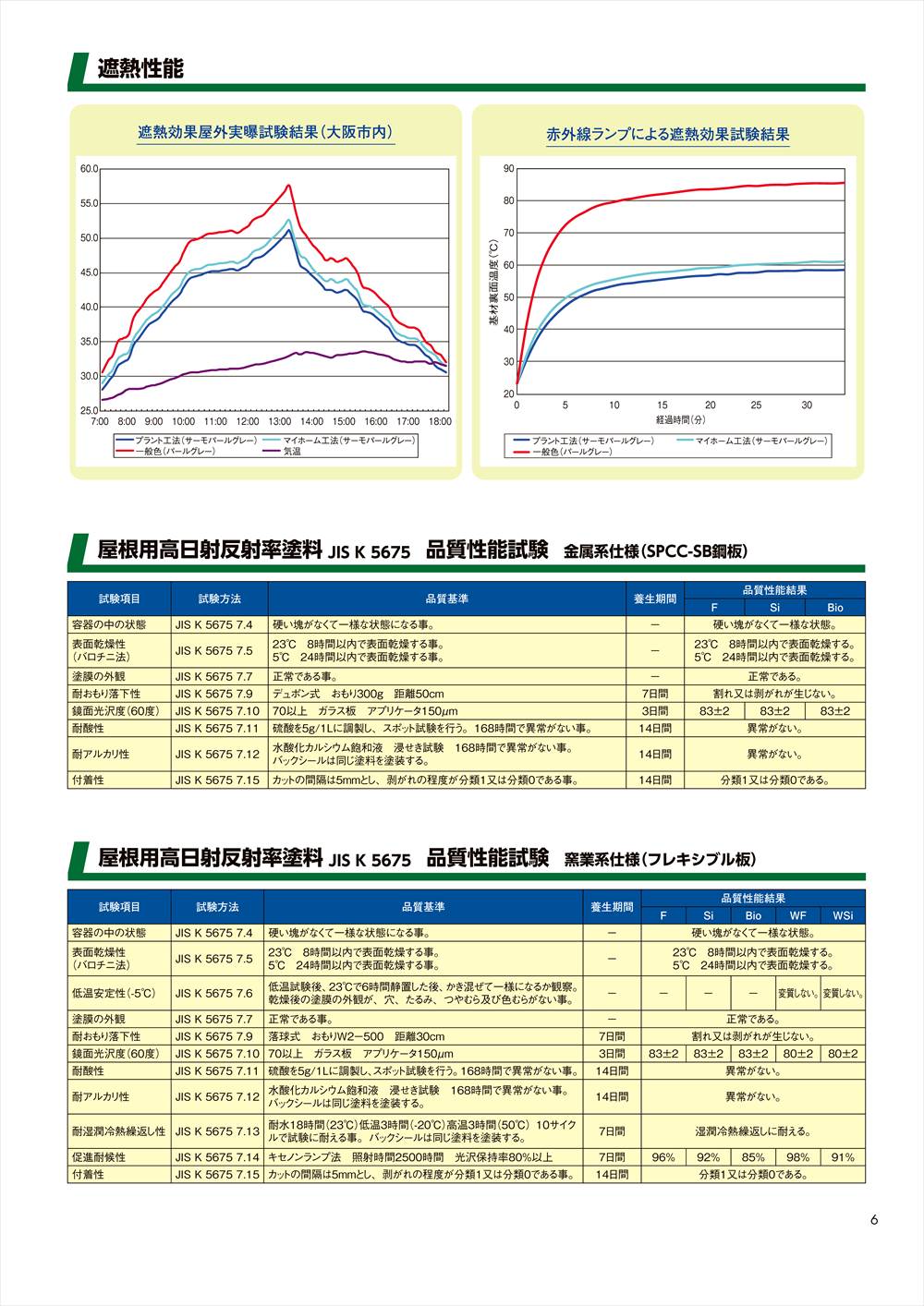 快適サーモSi 16kgセット【メーカー直送便/代引不可】水谷ペイント