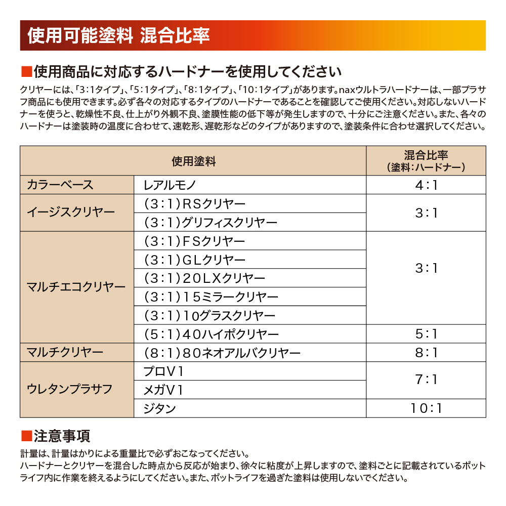 naxウルトラハードナー 3.6kg/日本ペイント 硬化剤 クリヤー プラサフ