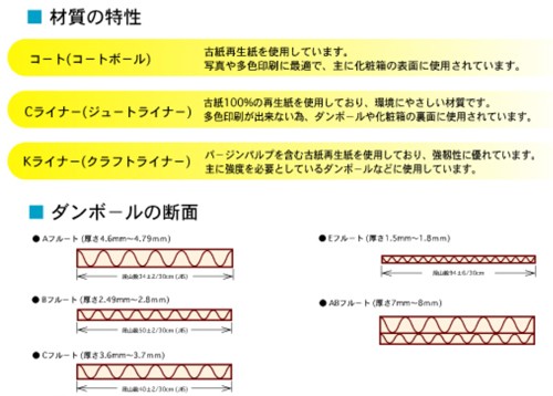 材質の特性