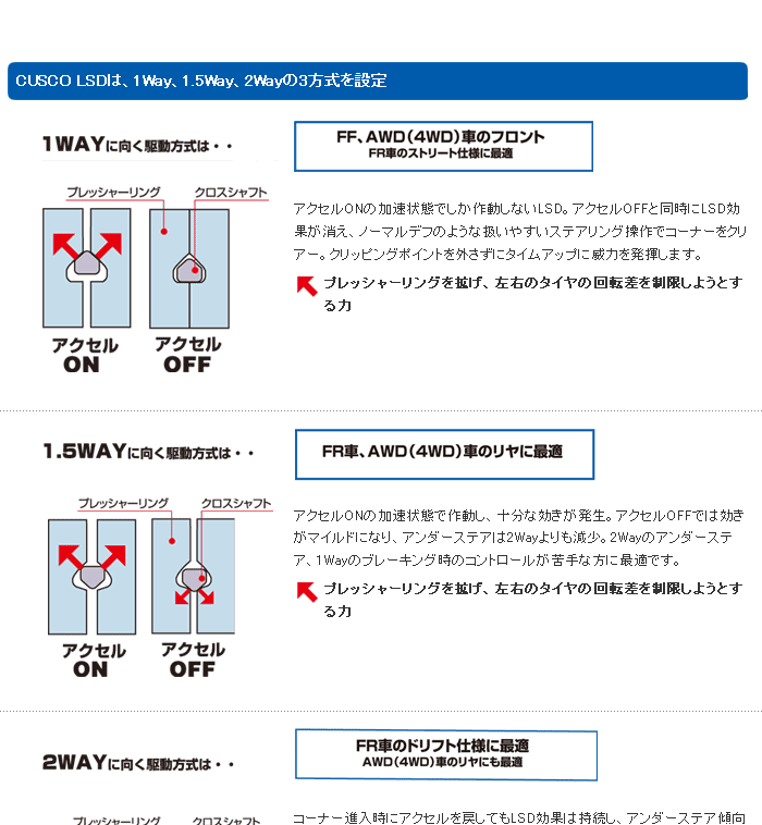 Cusco 2way クラウン Lsd リア用 Jzs145 Jzs145 Type Rs 1jz Ge Jzs143 リア用 標準デフ オープン Cusco Lsd Rs 0513ならショッピング ランキングや口コミも豊富なネット通販 更にお得なpaypay残高も スマホアプリも充実で毎日どこからでも気になる商品をその場でお