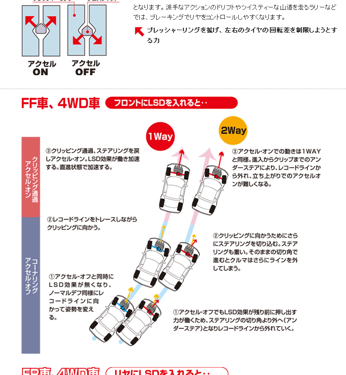 驚きの価格が実現】！クスコ LSD タイプRS 1.5WAY フロント用 カレン 