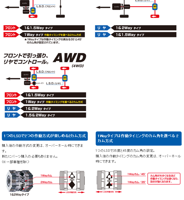 クスコ LSDtypeMZ 1WAY フロント フィット GE8 L15A 2010.10〜2013.9