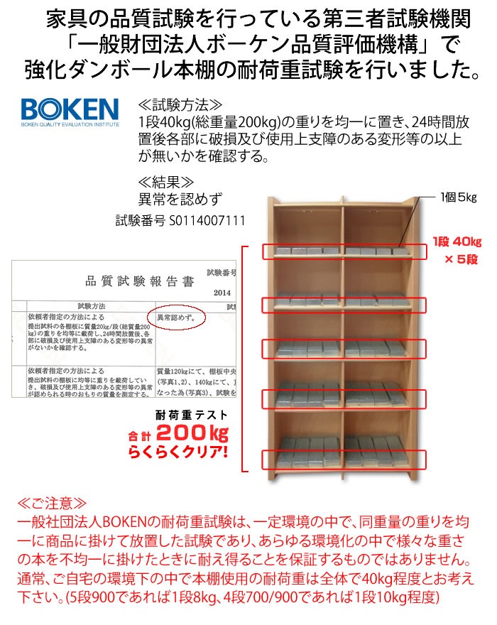 強化段ボールシートの説明