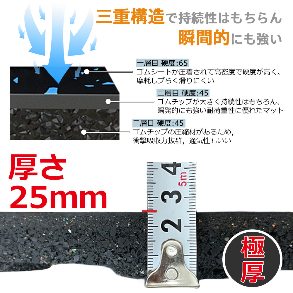 ジムマット 4枚セット 50×50 厚み25mm ゴムマット 筋トレ 衝撃吸収