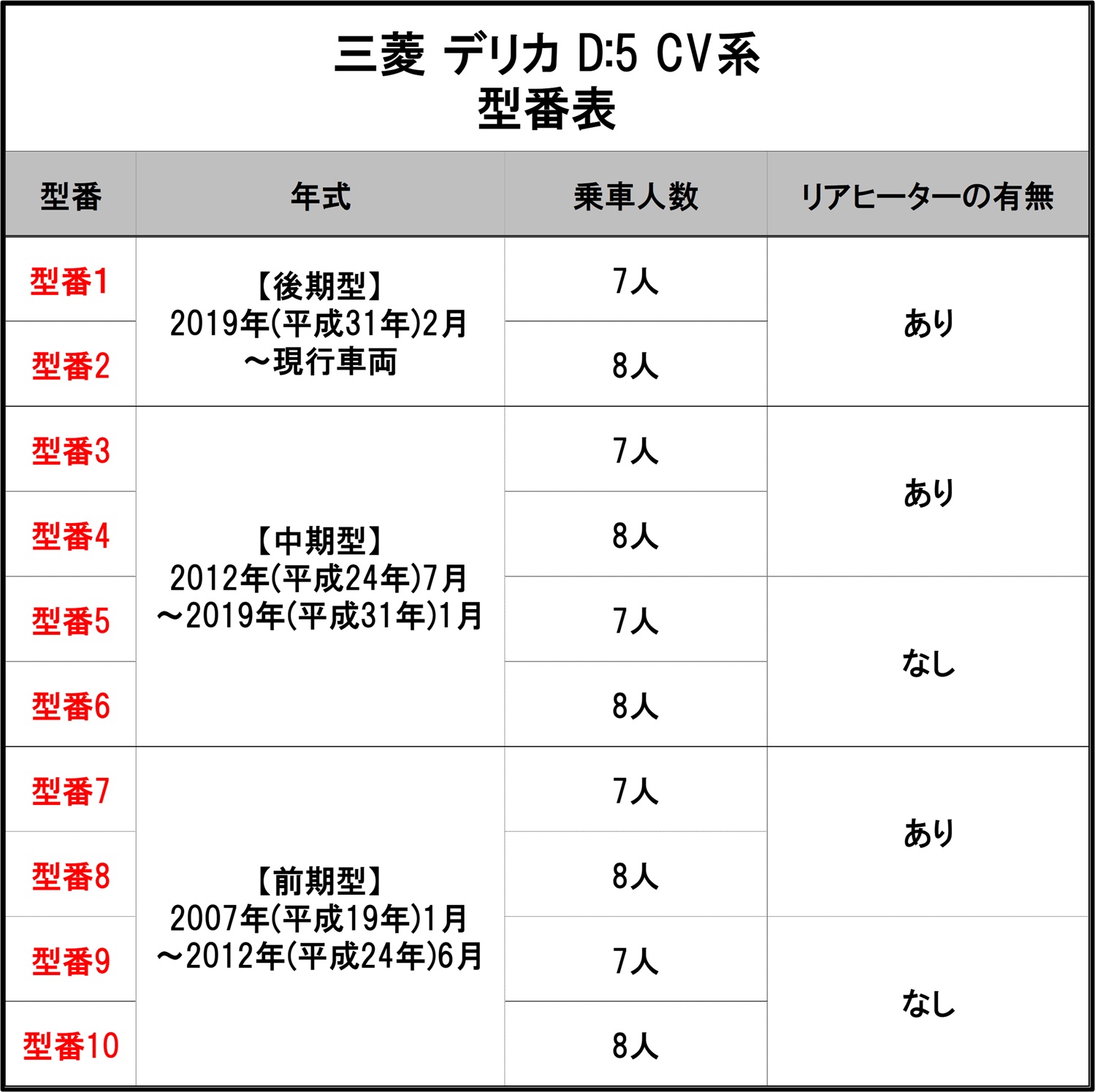 フロアマット装着