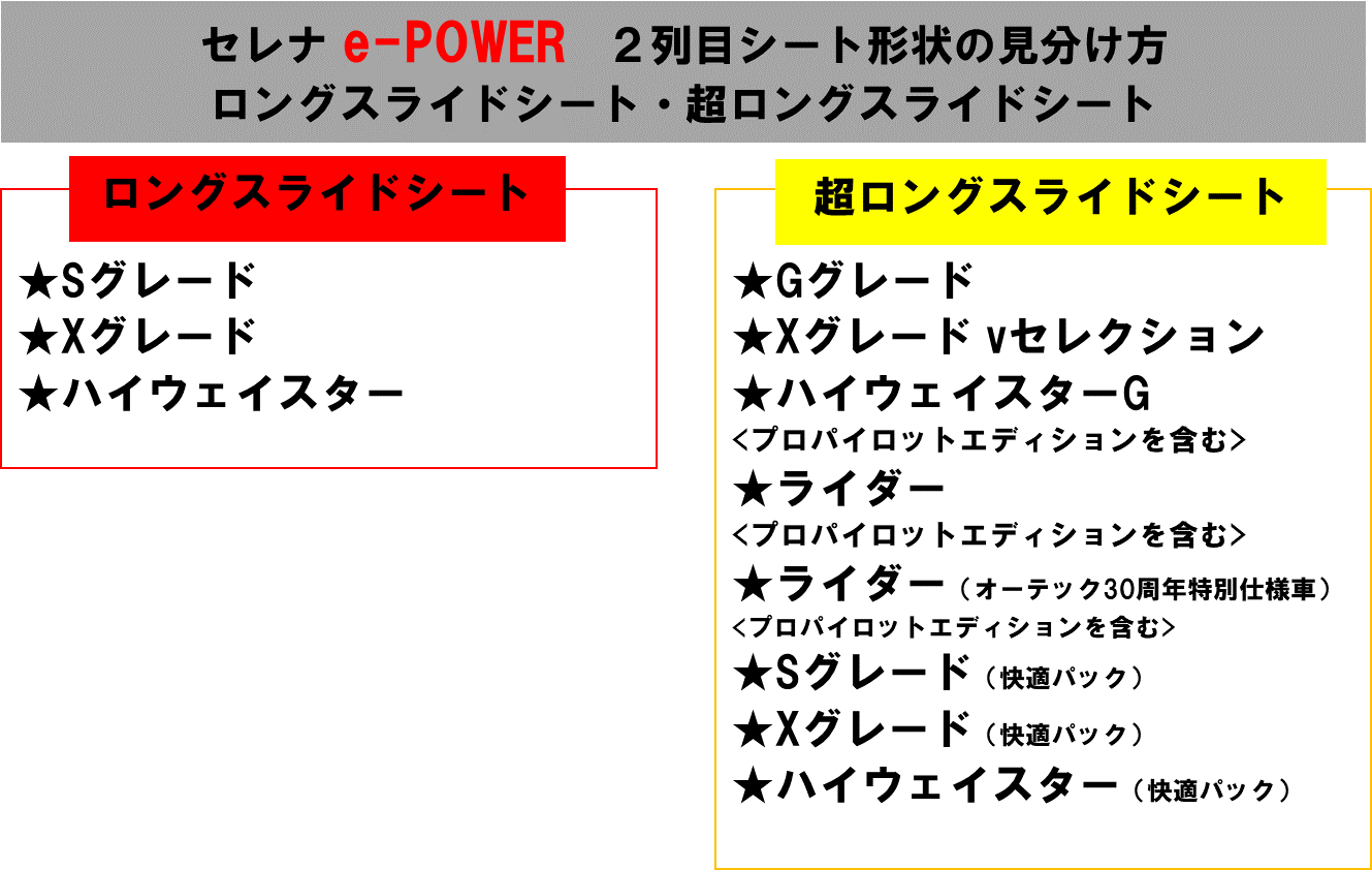 セレナC27フロアマット見分け方