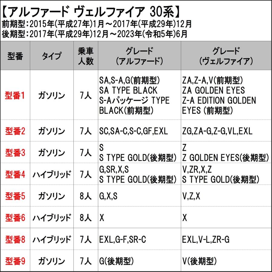 フロアマット装着