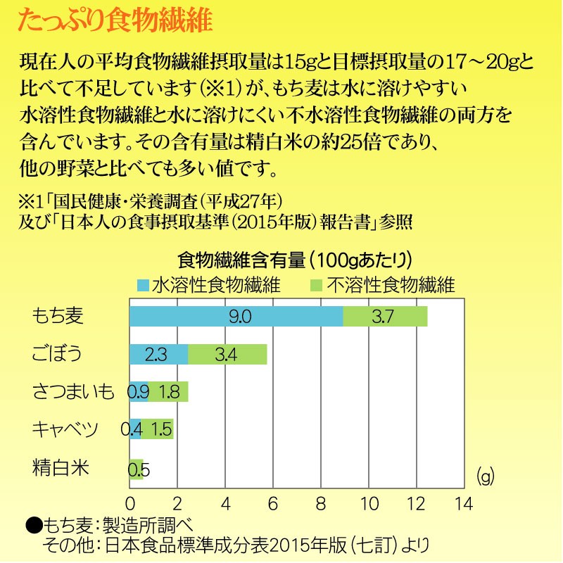 全品最安値に挑戦 ポイント10倍 もち麦 1kg 500g×2袋 大麦 メール便 送料無料 SL www.supremecourts.net