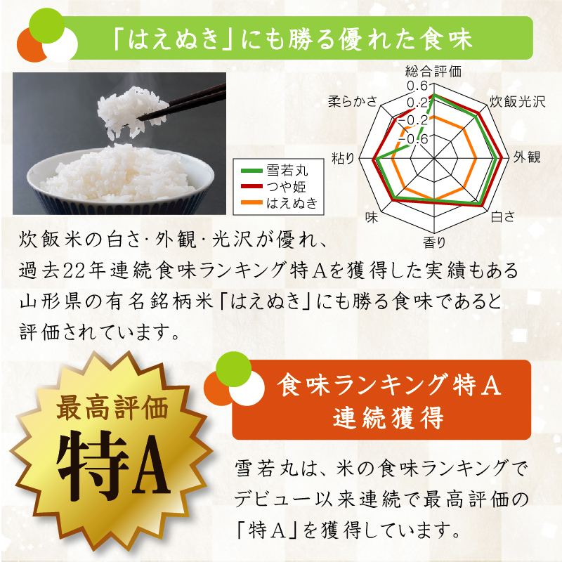 無洗米 10kg 食べ比べ 令和5年産 山形県産つや姫 5kg と 山形県産雪若