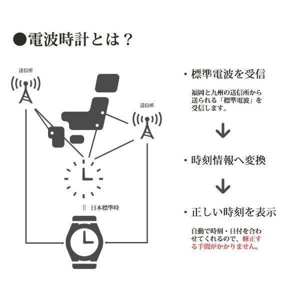 時刻調整 電池交換不要 セイコー ソーラー 電波 腕時計 SEIKO 時計 レディース 女性 母親 プレゼント 人気 ブランド 小さめ 電波ソーラー 名入れ 刻印 電波時計の画像