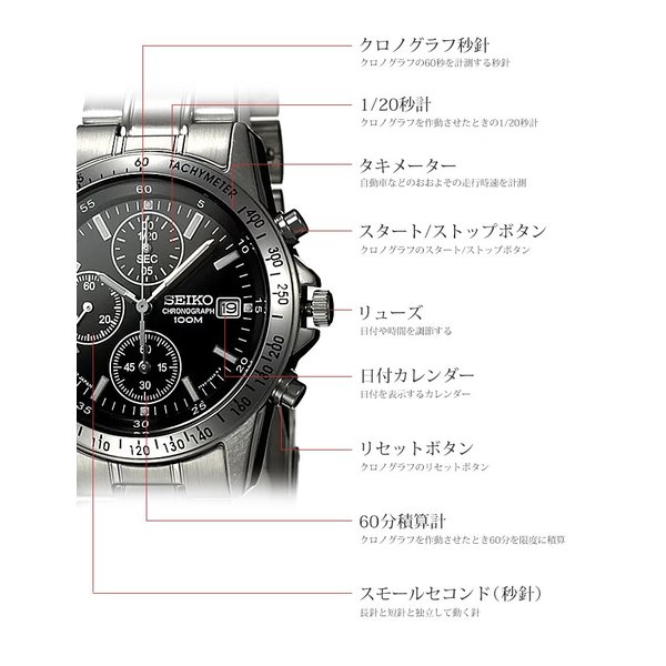 セイコー ミリタリー クロノ 逆輸入 電池新品 ベルトカスタム新品 限定セット カスタム セイコー 時計 SEIKO 腕時計 クロノグラフ メンズ