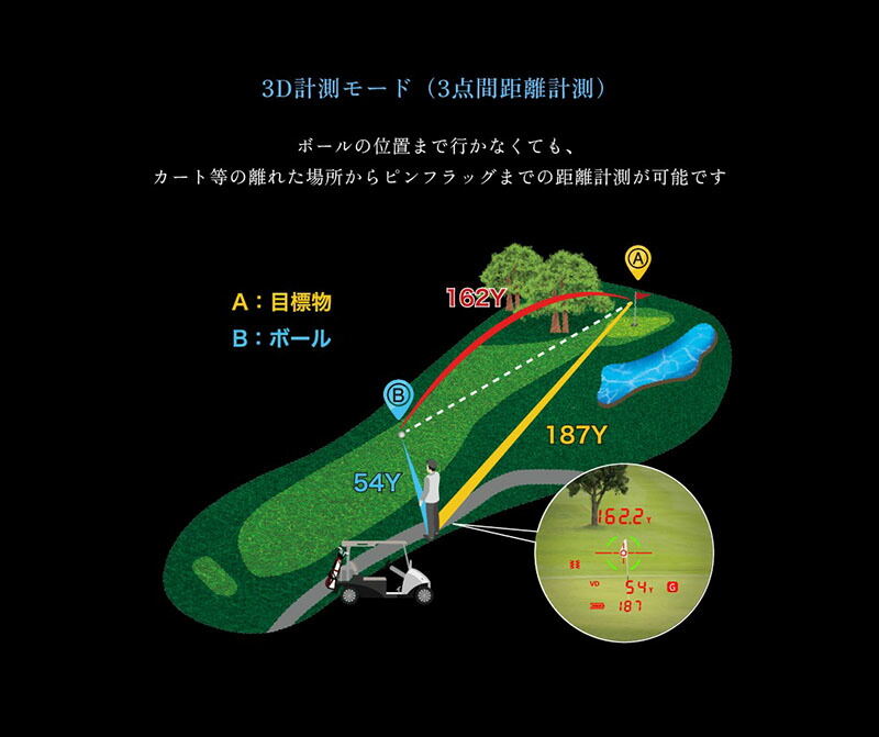 ショット ナビ 距離計測器 Shot Navi...の詳細画像5