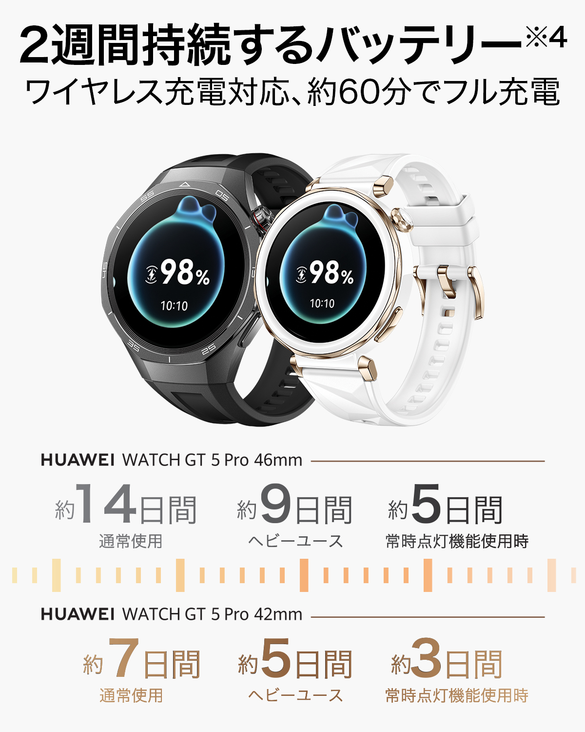 HUAWEI WATCH GT 5 Pro スマートウォッチ ゴルフナビ ショットナビ ゴルフ時計 距離計 グリーンオン 1.43インチ  IP69K防水 着信通知 通話機能 24年新 ブラック : 55028476 : HUAWEI 公式 Yahoo!店 - 通販 -  Yahoo!ショッピング