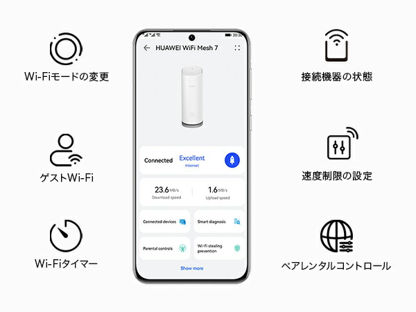 ルーター HUAWEI Wi-Fi Mesh 7 AX6600 メッシュ 無線LANルーター Wi-Fi