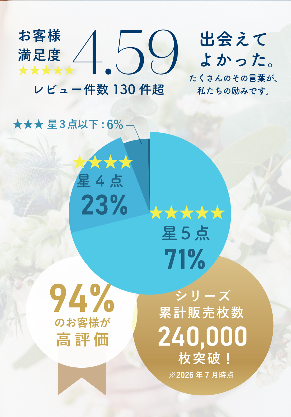 �u���C�_���C���i�[ 2�_�Z�b�g �r�X�`�F �t���A�p���c �g���t�b�N�t�� �p�b�h���� ����������� �������� / �V���v�������N�X �n�O�u���C�_�� huggebridal �֘A�摜2