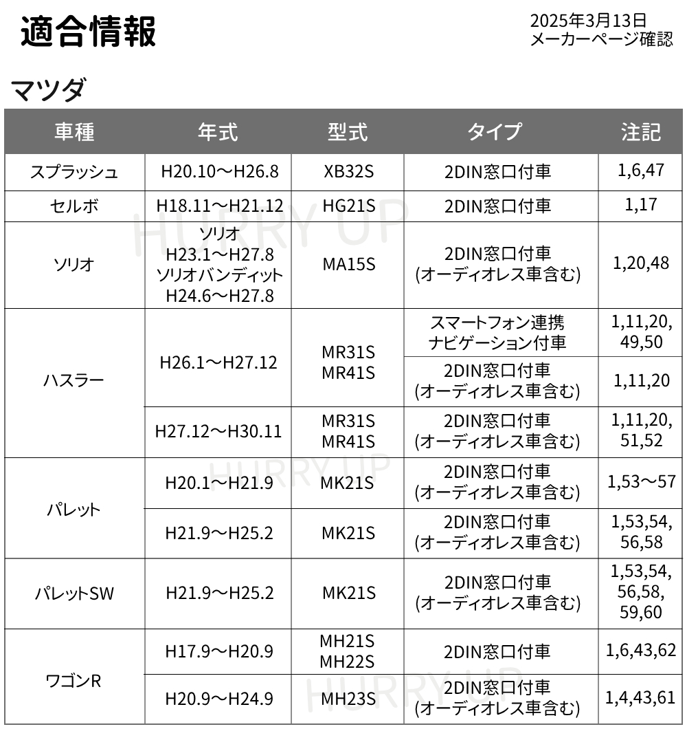 ステキさんリピート割複数割適用価格 NITTO カーナビ 取付 キット nkk-s71d マツダ デリカd:2 スズキ