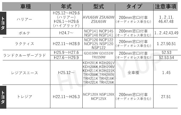 カーオーディオ取付キット トヨタ 汎用 スバル NKK-Y53D 日東工業 カーAV取付キット カーオーディオ 取り付け キット NITTO  :000000100207:HURRYUPハリーアップ - 通販 - Yahoo!ショッピング