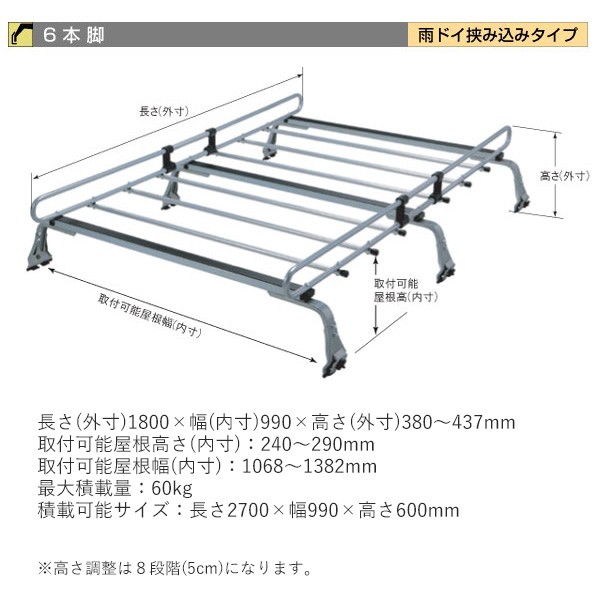 ルーフキャリア zm-301e ロッキープラス 6本脚 アクティー