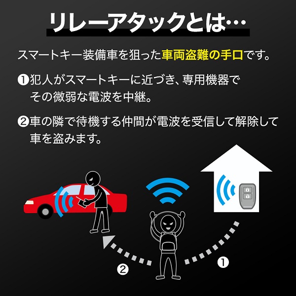 リレーアタック防止ケース 電波遮断ケース カーセキュリティ 盗難防止 車 電波遮断 リレーアタック防止 セキュリティ : hu-00377 :  HURRYUPハリーアップ - 通販 - Yahoo!ショッピング