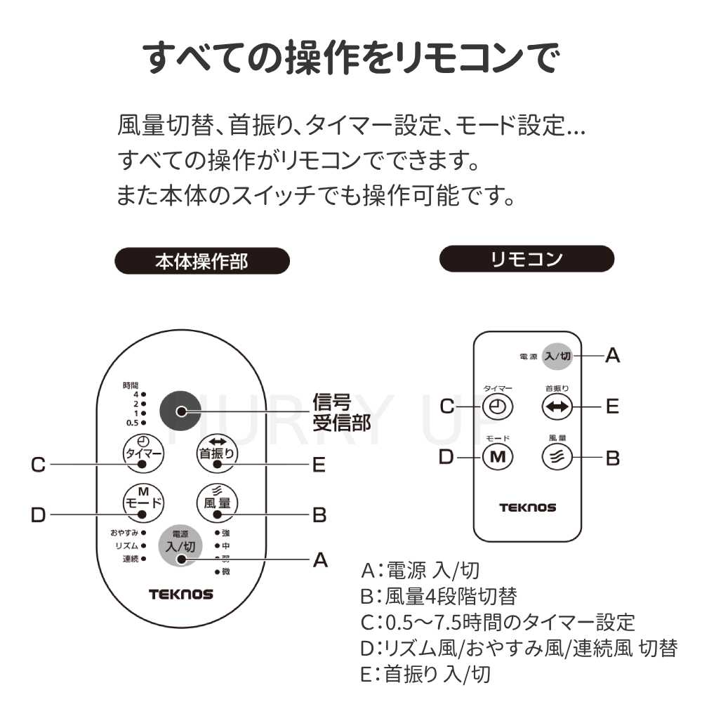 TEKNOS（テクノス） 扇風機 dcモーター 壁掛け 扇風機 熱中症対策