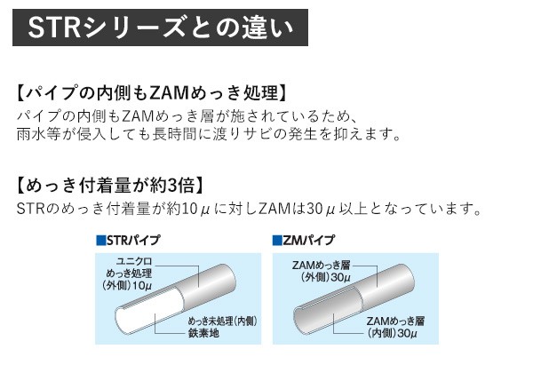 ルーフキャリア zm-402e ロッキープラス 雨ドイ挟み込みタイプ 8本脚 