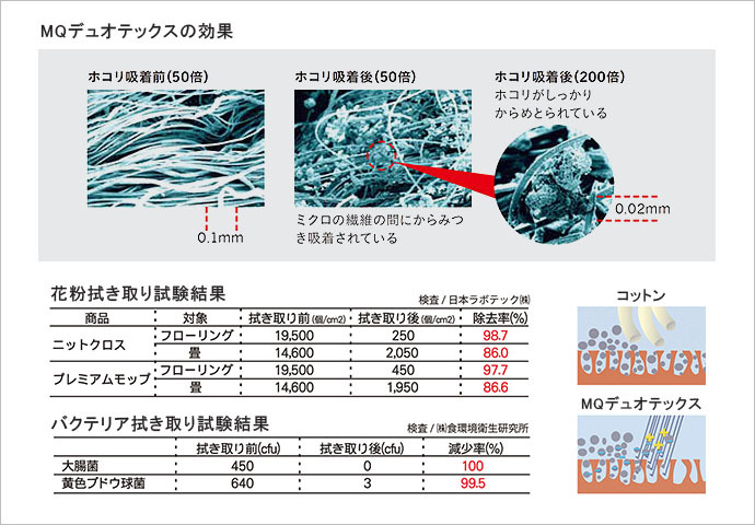 MQ・Duotex エムキュー デュオテックス フローリング モップ 掃除 床掃除 業務用 マイクロファイバー MQ 　実験