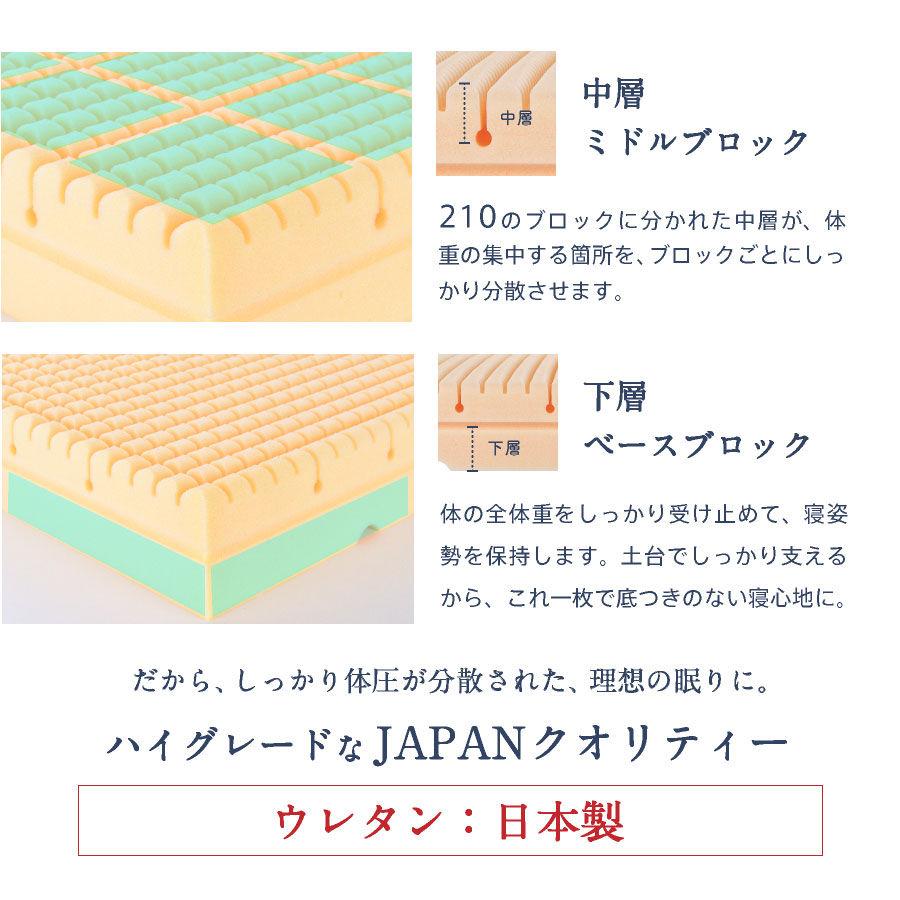 西川 点で支える 高反発 三つ折りマットレス スリープレスト シングル