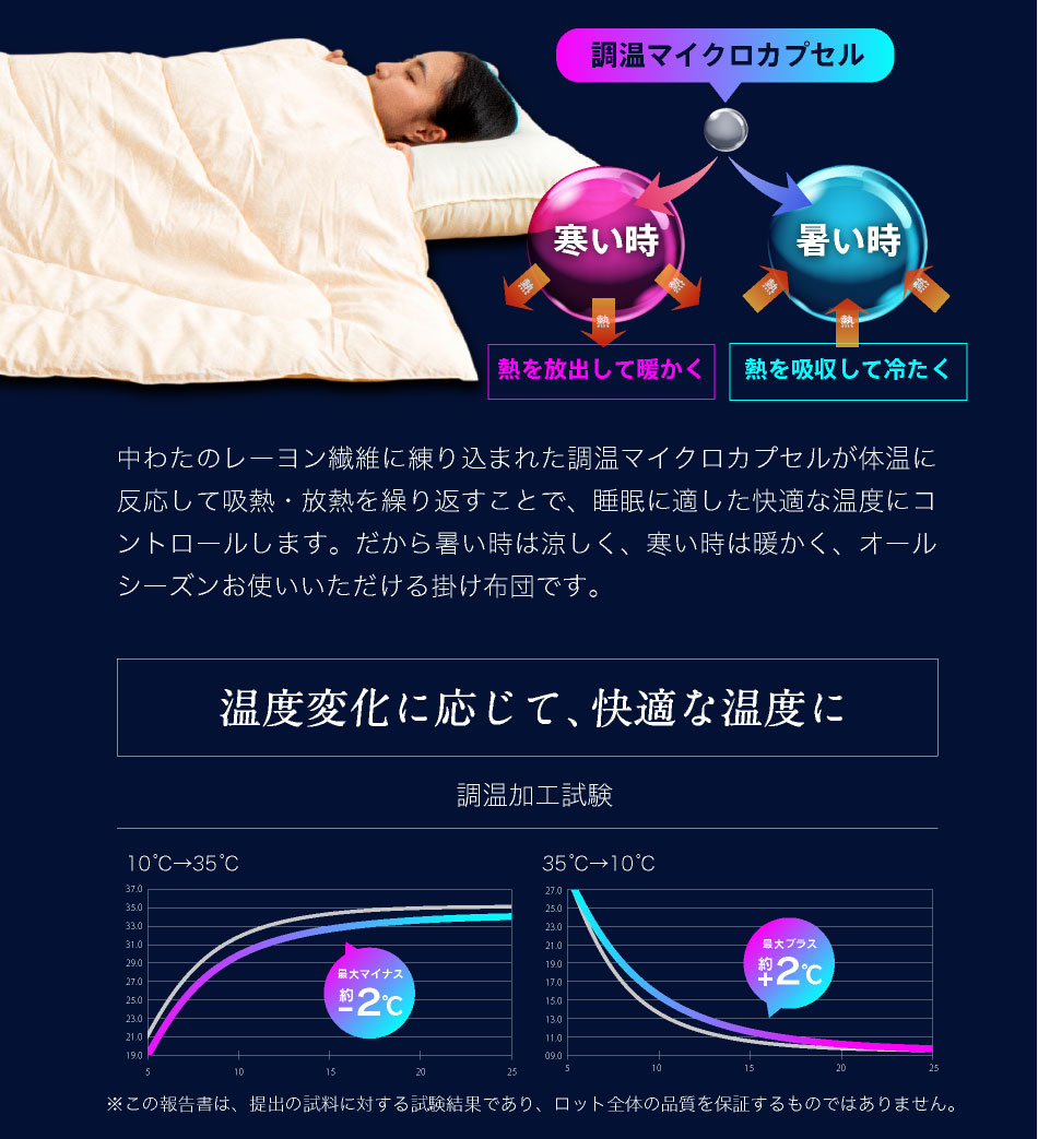 夢眠 × 西川 布団セット 温度調節布団 3点セット セミダブル ロング昭和西川 布団セット 3点セット セミダブル 温度調節掛け布団 |  | 07