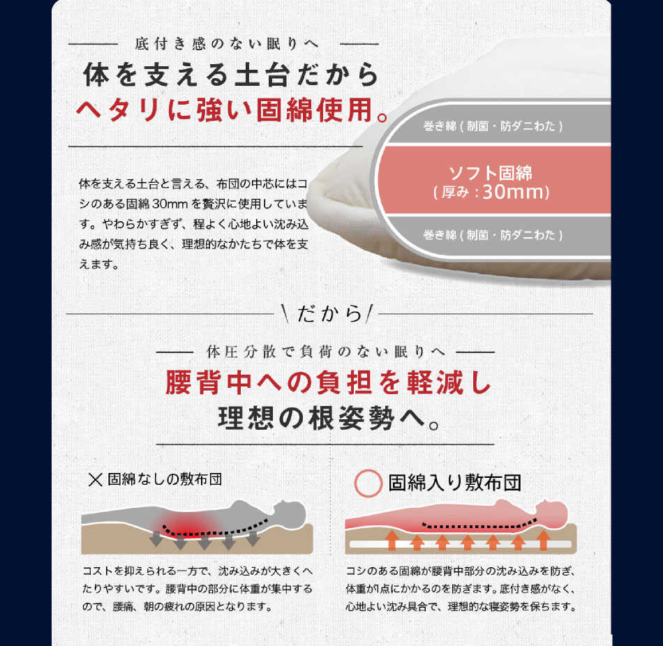 夢眠 × 西川 布団セット 温度調節布団 3点セット セミダブル ロング昭和西川 布団セット 3点セット セミダブル 温度調節掛け布団 |  | 12