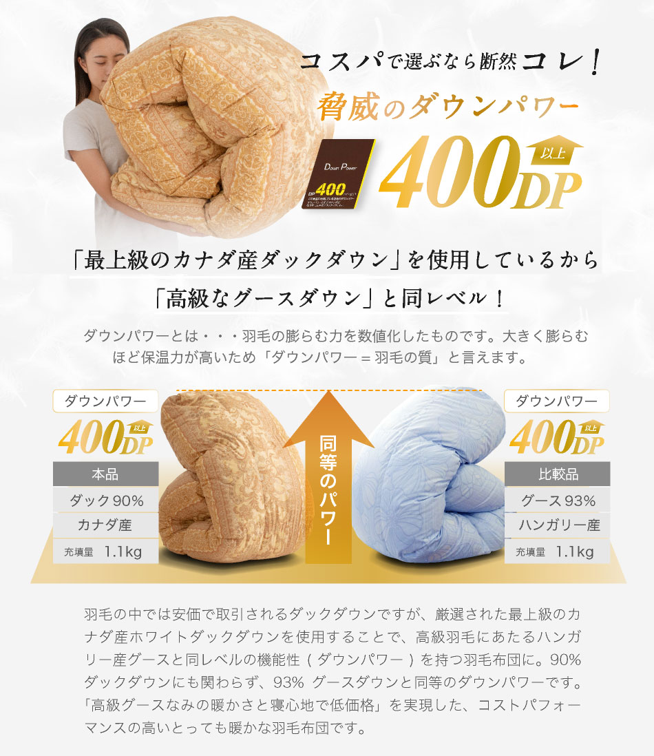 シングル 西川の羽毛掛け布団　カナダ産高級羽毛ダウン90％フェザー10％ 昭和西川 100年羽毛］羽毛肌掛けふとん・ダウンケット 日本製