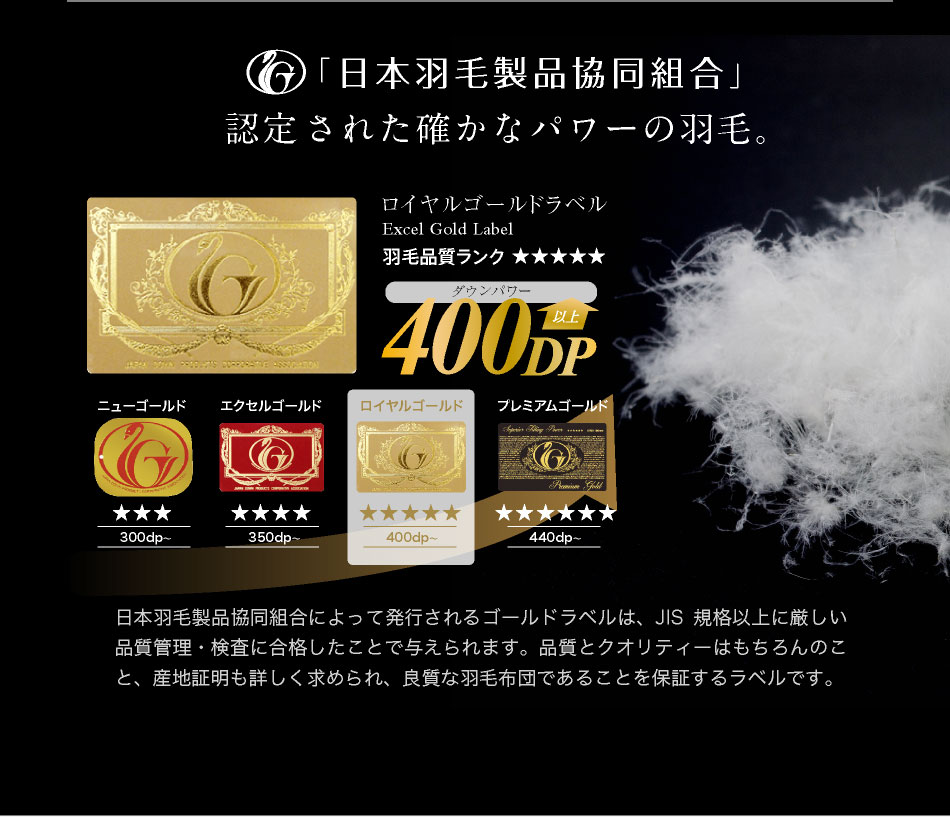 西川 羽毛布団 シングル ロング カナダ産 ホワイトダックダウン90% 1.1