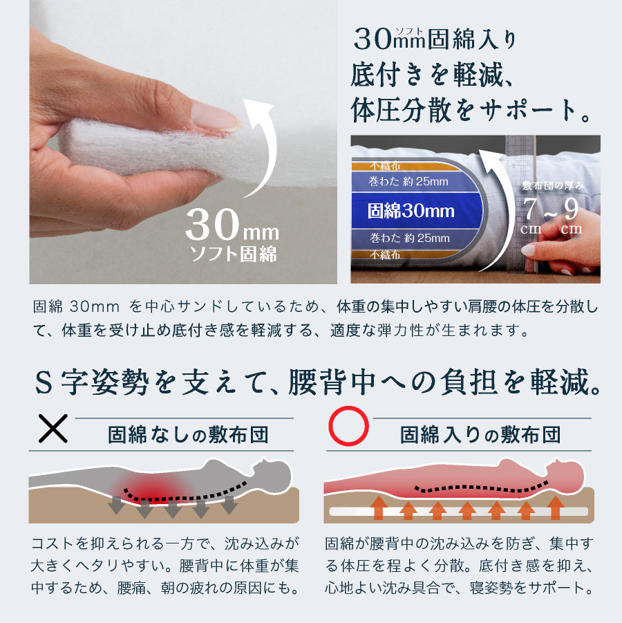 日本製 敷布団 (固綿入) セミダブル ロング国産 セミダブル しき布団 敷き布団 しきふとん 体圧分散 固綿入り ほこりが出にくい 軽い |  | 09