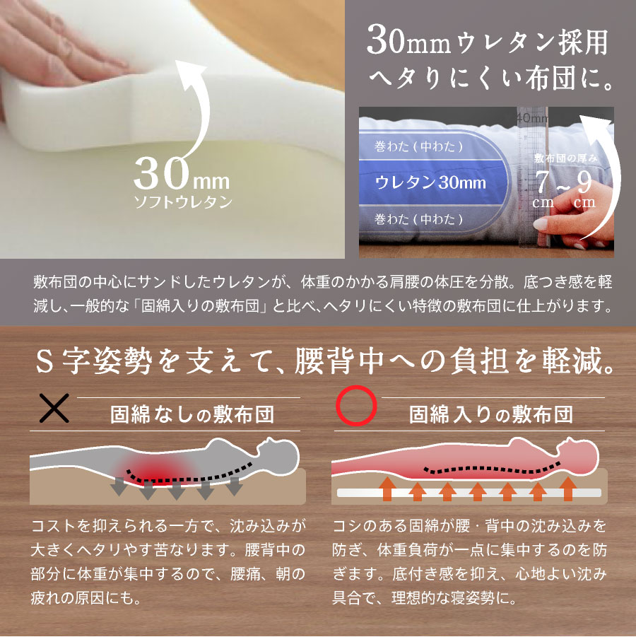 日本製 病院仕様 制菌敷き布団 殺菌 防ダニ セミダブル ロング安全性バッチリ 子供用布団に アレルギーの方 在宅医療に 加齢臭 |  | 12