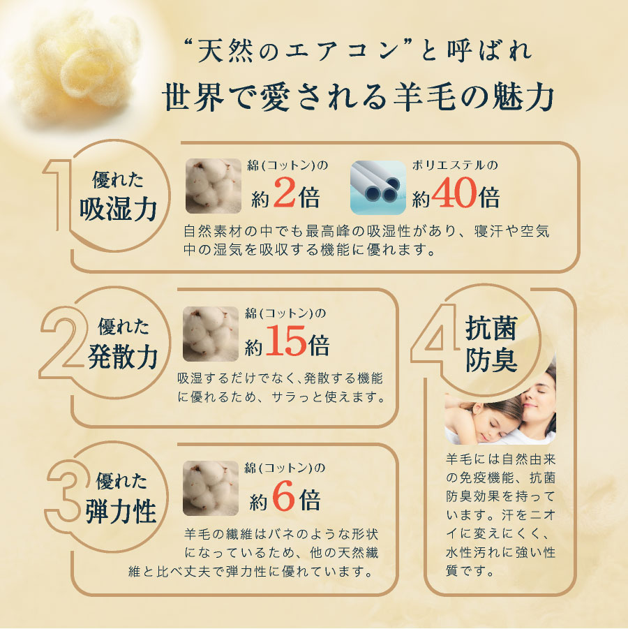 日本製 羊毛混布団4点セット ダブル ロング 洗える 羊ちゃん国産 日本製 羊毛布団 セット 4点セット 羊毛 組布団 ダブル |  | 10