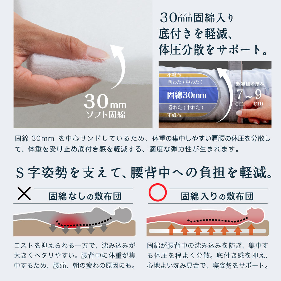 送料無料!!(固綿入)日本製布団６点セット(３点カバー付) |  | 13