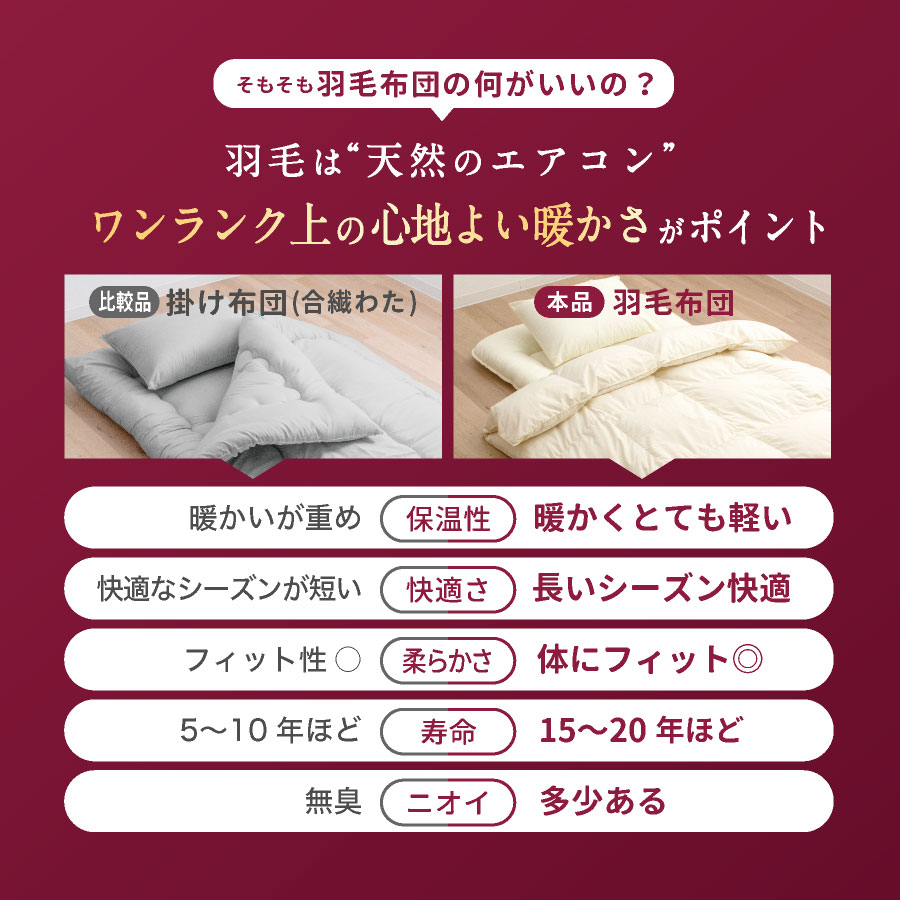 日本製 羽毛 合掛け布団 シングル ロング ＜0.6＞工場直送日本製 国産