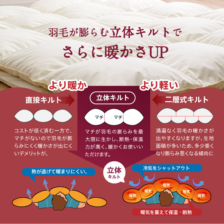 日本製 羽毛 合掛け布団 シングル ロング ＜0.6＞工場直送日本製 国産