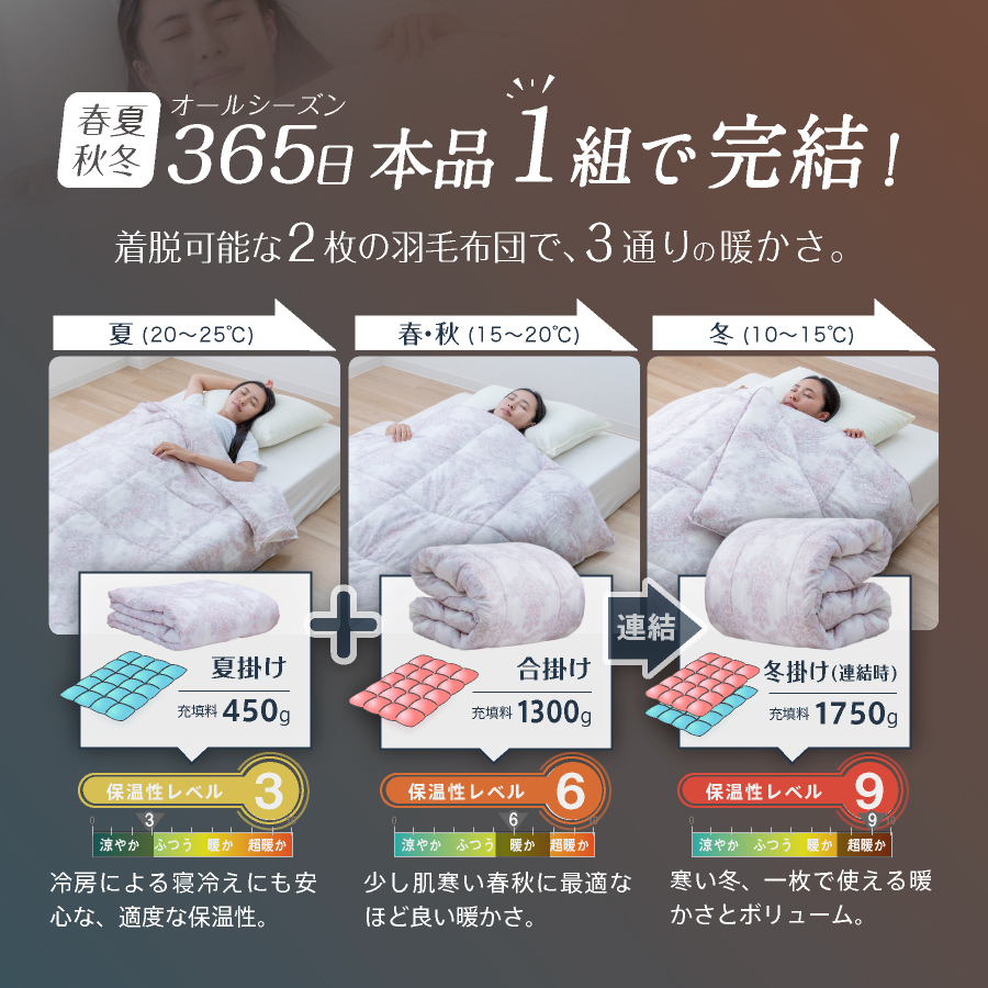 オールシーズン快適／ 西川 温度調節 二枚合わせ掛け布団 シングル
