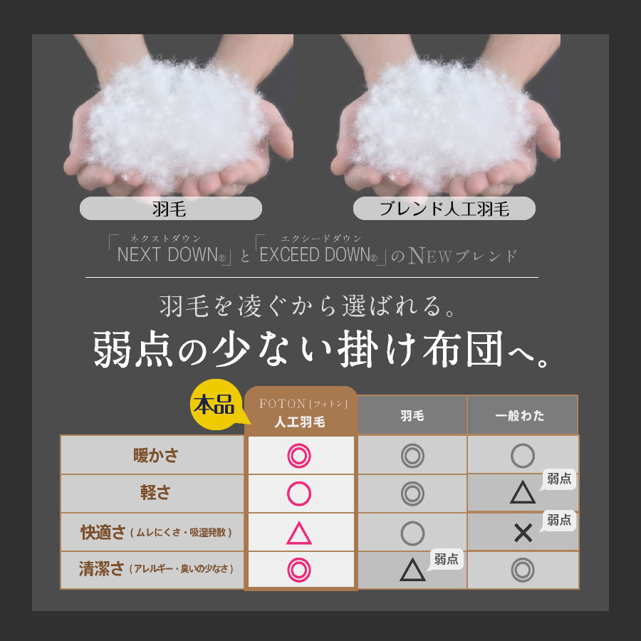 臭わない。人工羽毛ダウンケット／ 西川 洗える 人工羽毛 ダウンケット