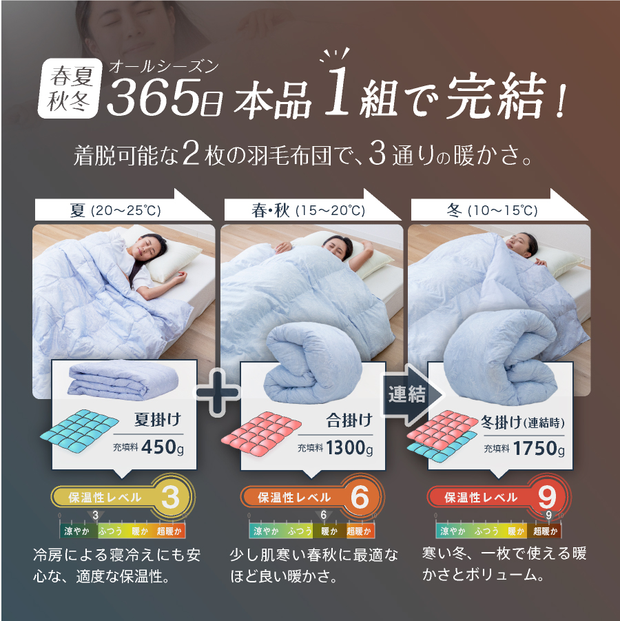 羽毛布団はもういらない／ 西川 洗える 人工羽毛 布団 二枚合わせ