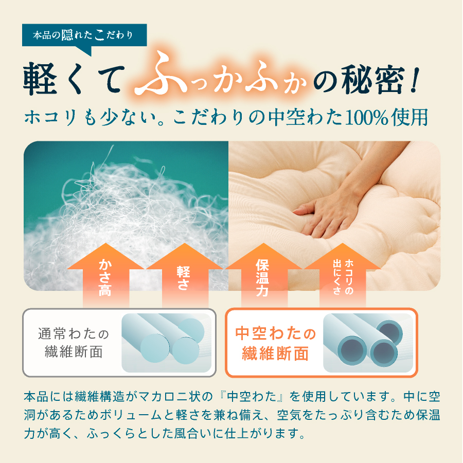日本製 敷布団 (固綿なし) 洗える シングル 日本製最安値に挑戦 国産 敷き布団 しきふとん 洗える 二段ベッド 折りたたみベッド ベッドパッド トッパー |  | 16