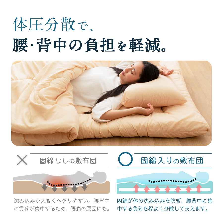 日本製 敷布団 (固綿入) 防ダニ抗菌 シングル 100x200cm 洗える 国産 敷き布団 敷き ふとん シングル 丸洗い 二段ベッド 折りたたみベッド 肩こり 腰痛 |  | 17