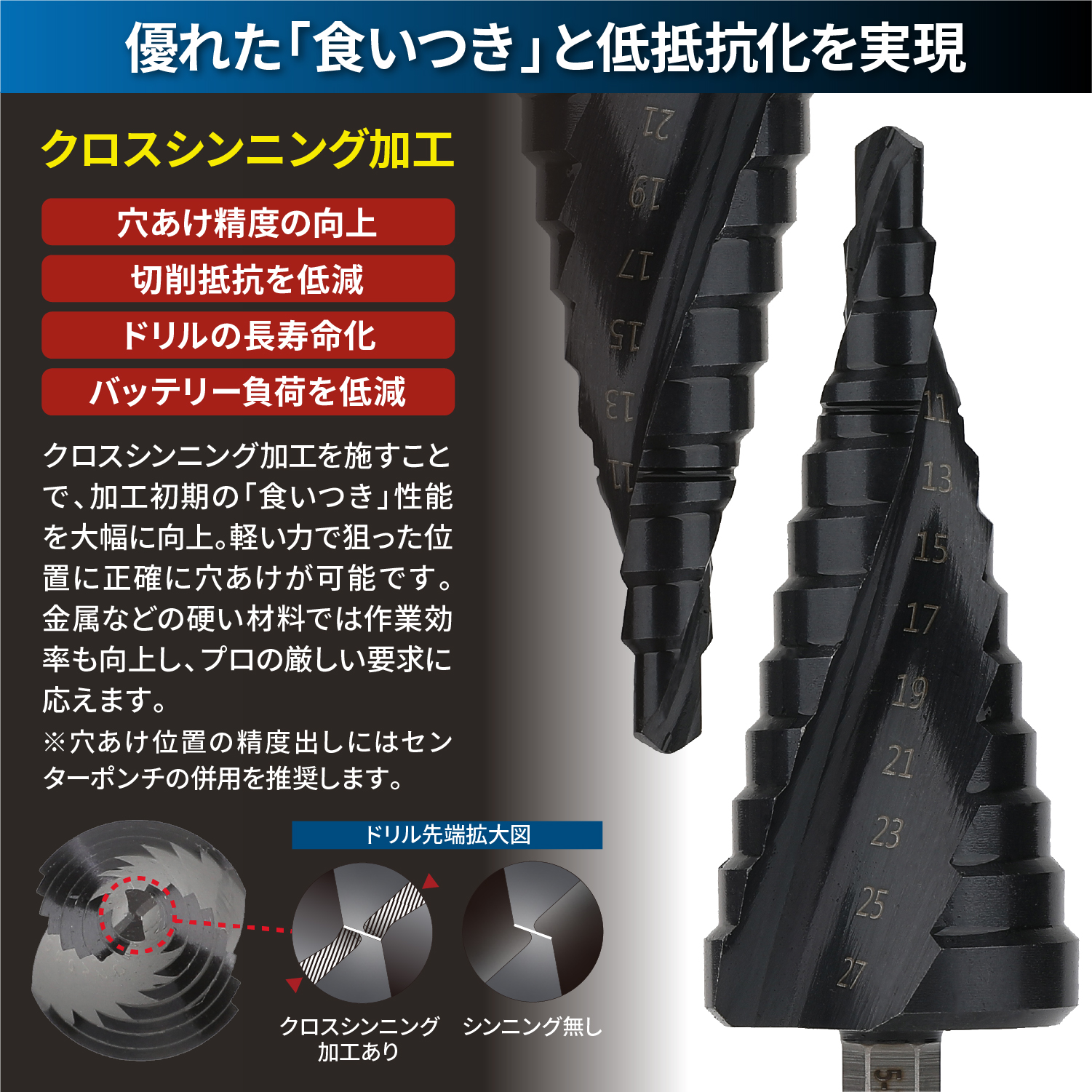 nesekt（ネセクト） ステップドリル 4枚刃 4-20mm 9段 6.35mm六角軸