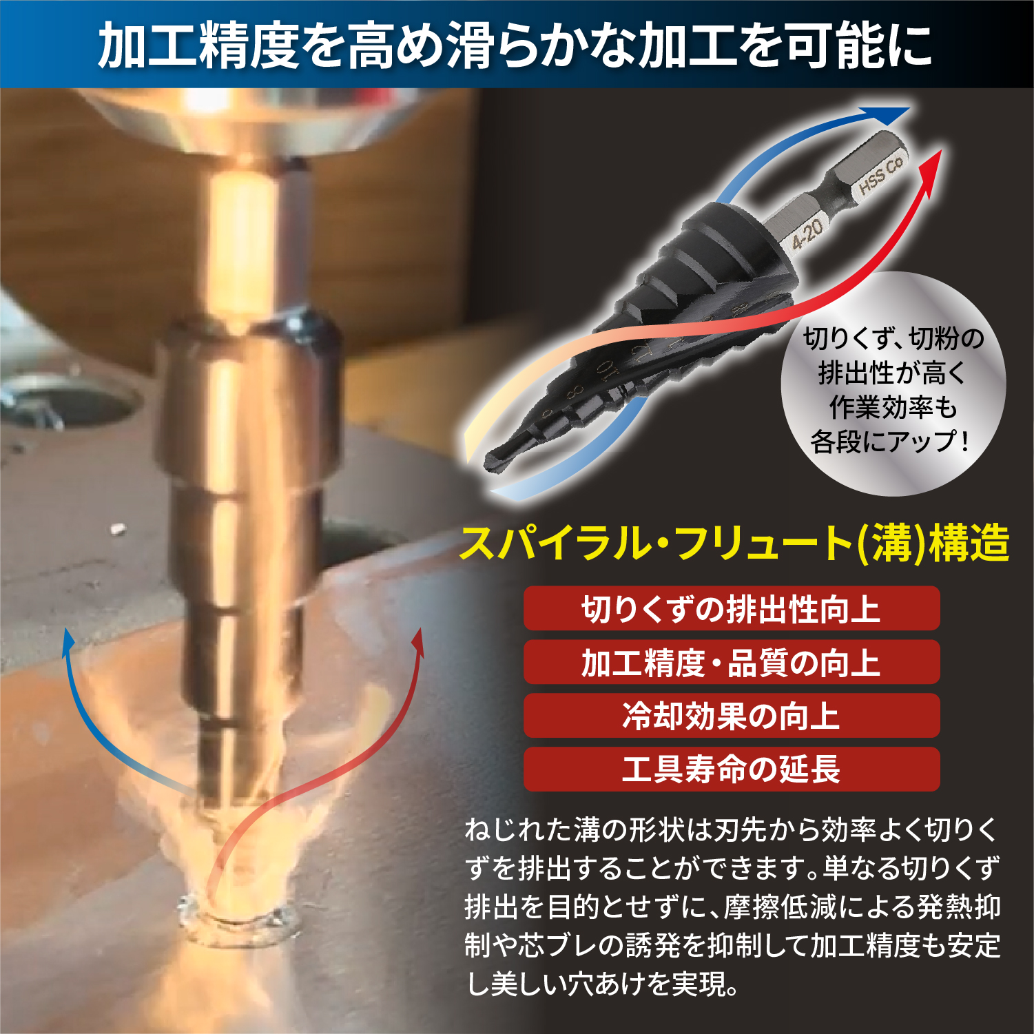 nesekt（ネセクト） ステップドリル 2枚刃 4-20mm 9段 6.35mm六角軸