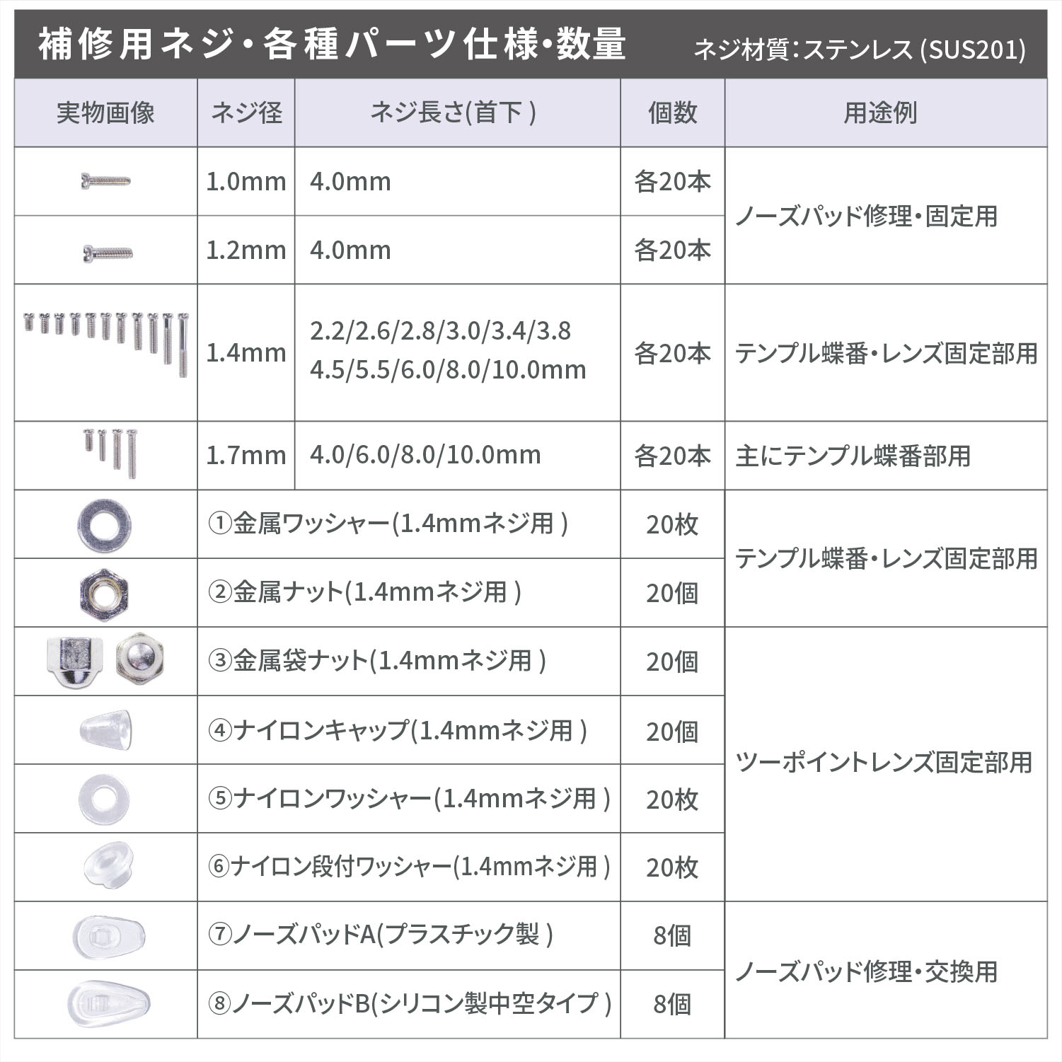 ネセクト] メガネ用 小ネジキット 専用小分けケース入り ナットノーズ