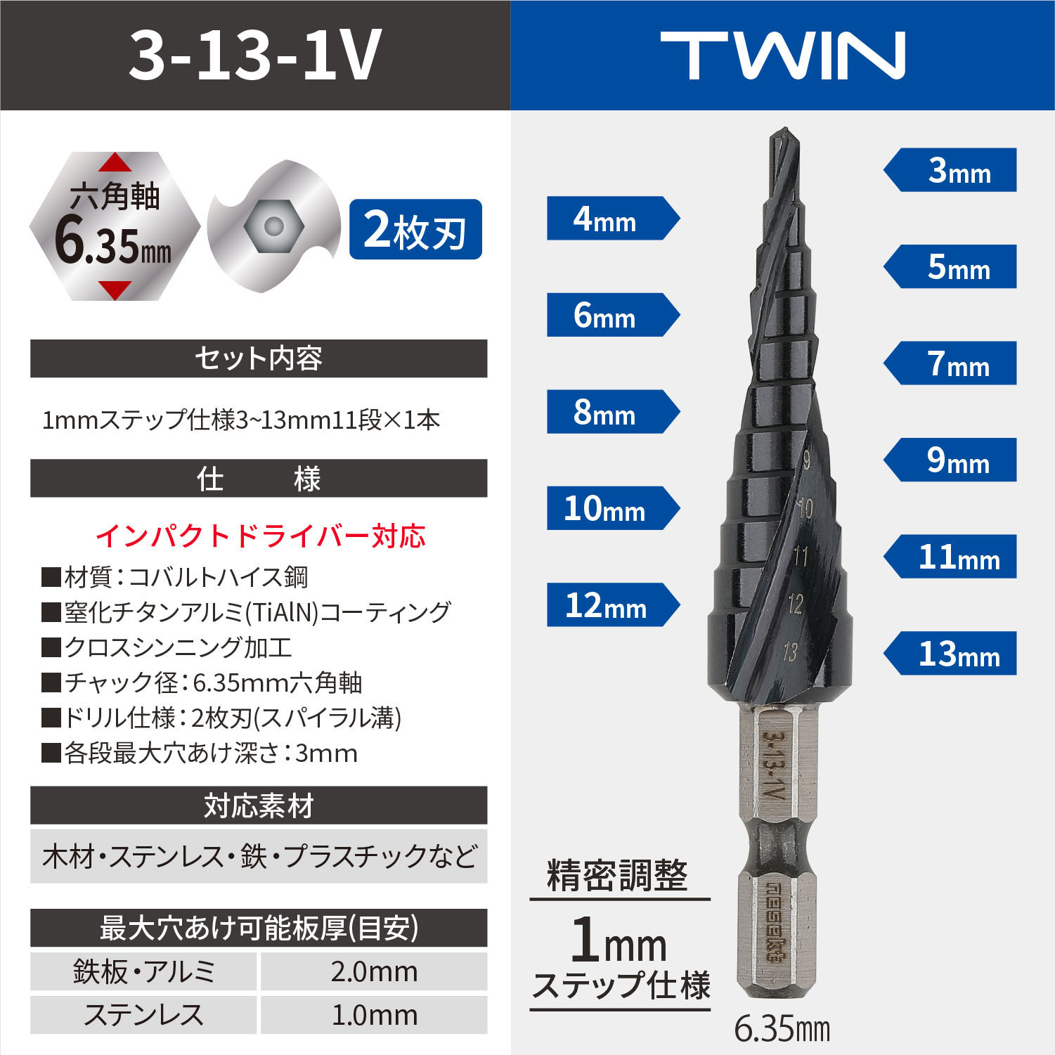 nesekt（ネセクト） ステップドリル 4枚刃 4-12mm 9段 6.35mm六角軸